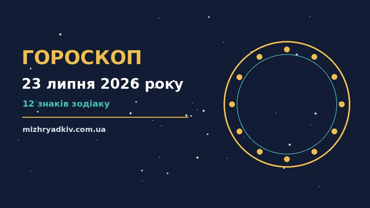 Гороскоп на 23 липня 2026 року: символічне зображення зодіакального кола на тлі ранкового неба